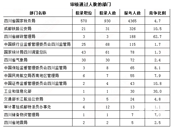 2017四川人口总数_四川人口预测(3)
