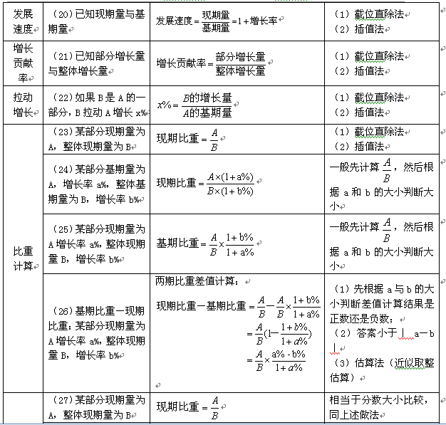 2018年国考资料分析必背公式