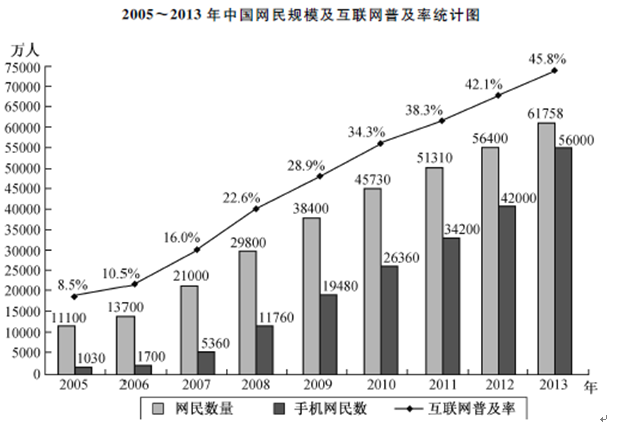 2017年国家公务员考试每日一练:资料分析(5)