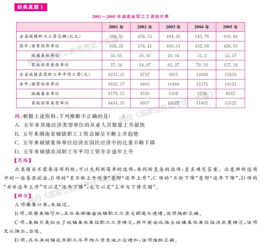 国家公务员考试一本通