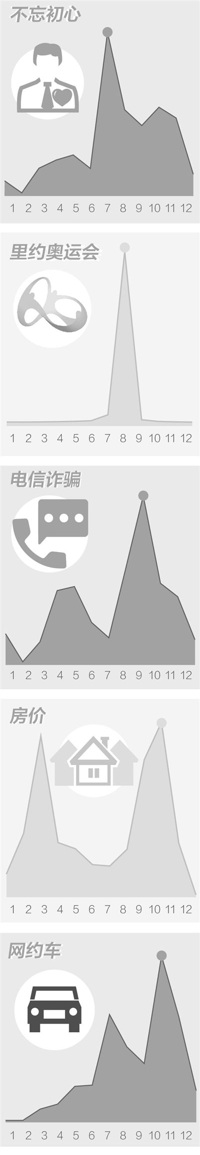 2016年10大热词盘点
