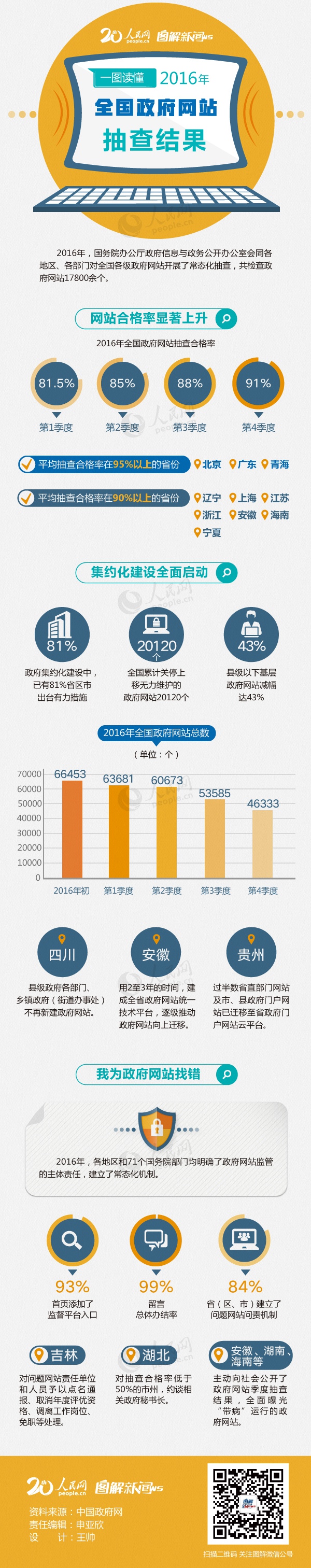 2017年山东公务员考试时政