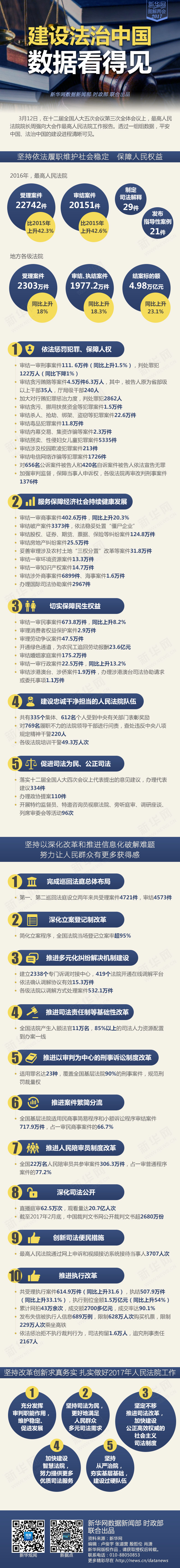 2017年公務(wù)員考試時(shí)政