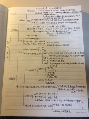 室友拍照爆料公务员考试上岸学霸私货笔记