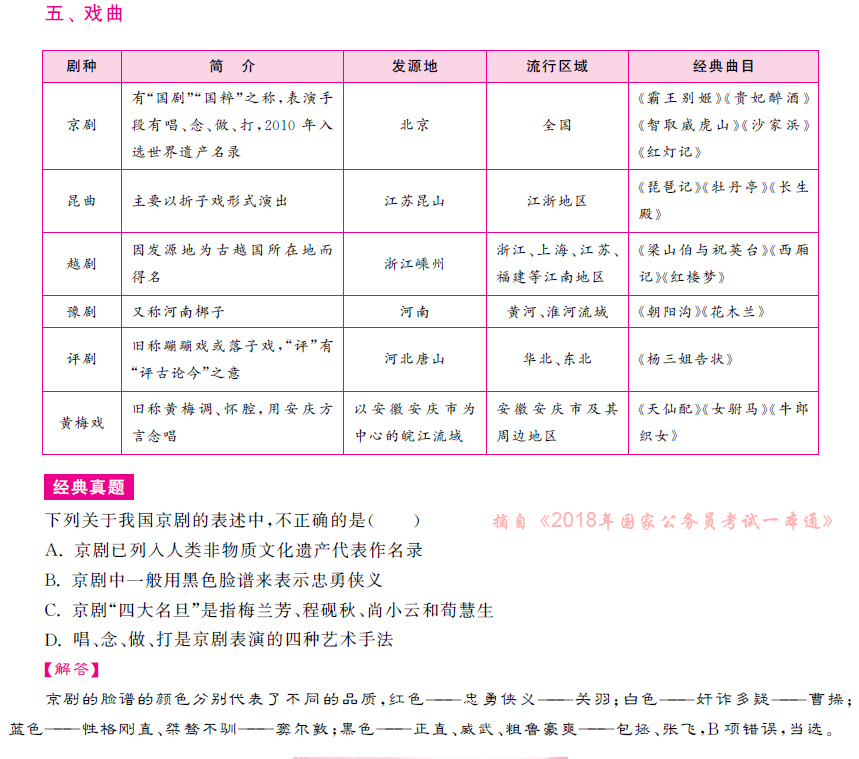 2018年国家公务员考试一本通