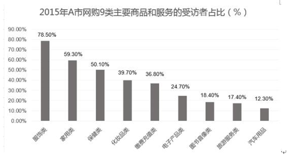 迪拜人均月收入_人均月收入10000(2)