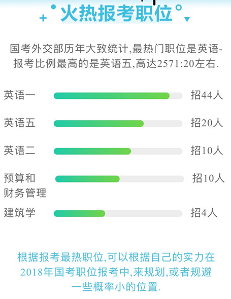 国家公务员考试为什么每年这么多人报考外交部