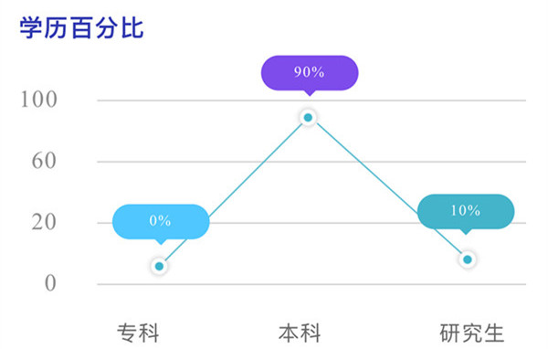 2018年国考出入境检验检疫局职位值得报考吗