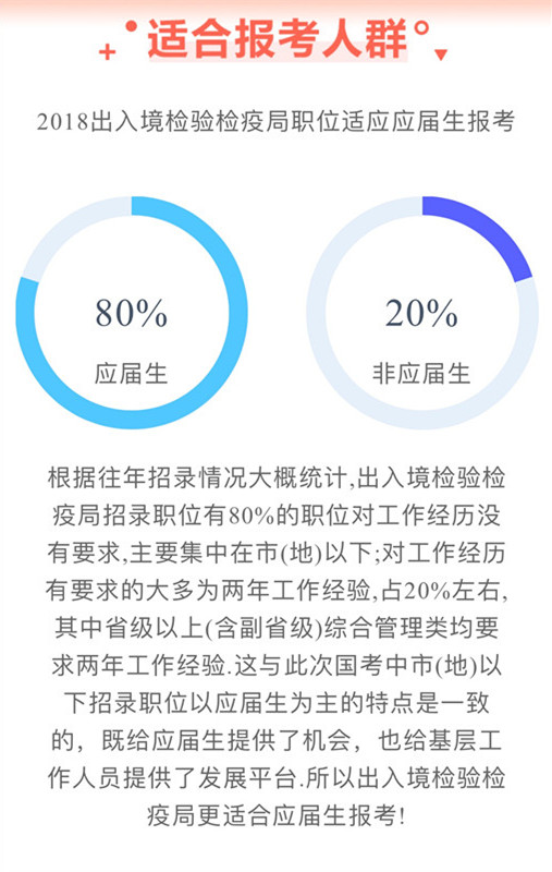 2018年国考出入境检验检疫局职位值得报考吗