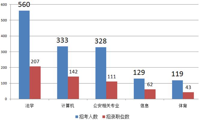 北京市2018年总人口_2035年北京城市副中心常住人口控制在130万以内(2)