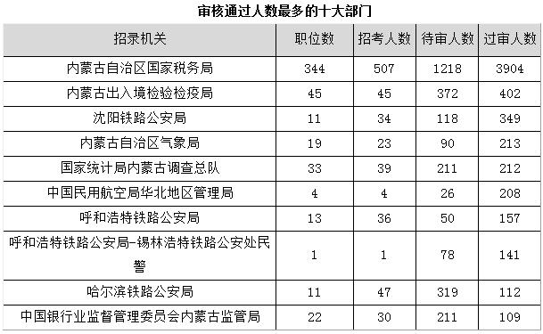 蒙古人口数量2018_读蒙古国2010年人口国际迁移迁往国统计图,完成下列各题 1.由