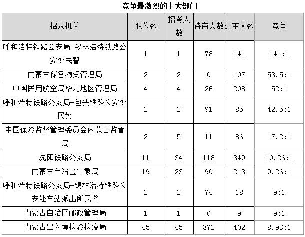 内蒙古人口2018数量_内蒙古公务员考试网 2018内蒙古公务员考试网 2018内蒙古公