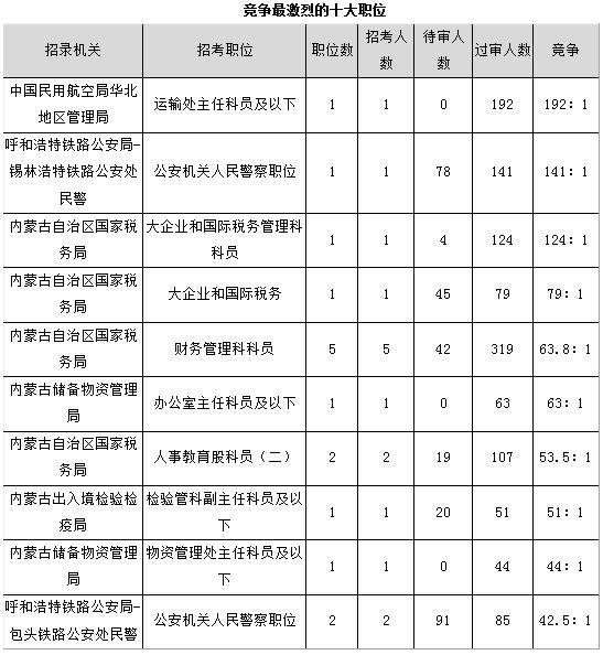 内蒙古人口2018数量_内蒙古公务员考试网 2018内蒙古公务员考试网 2018内蒙古公