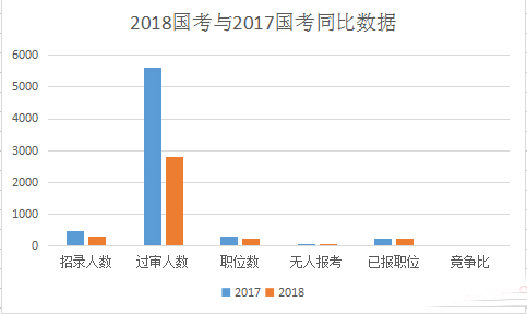中国人口数量变化图_日本2018年人口数量