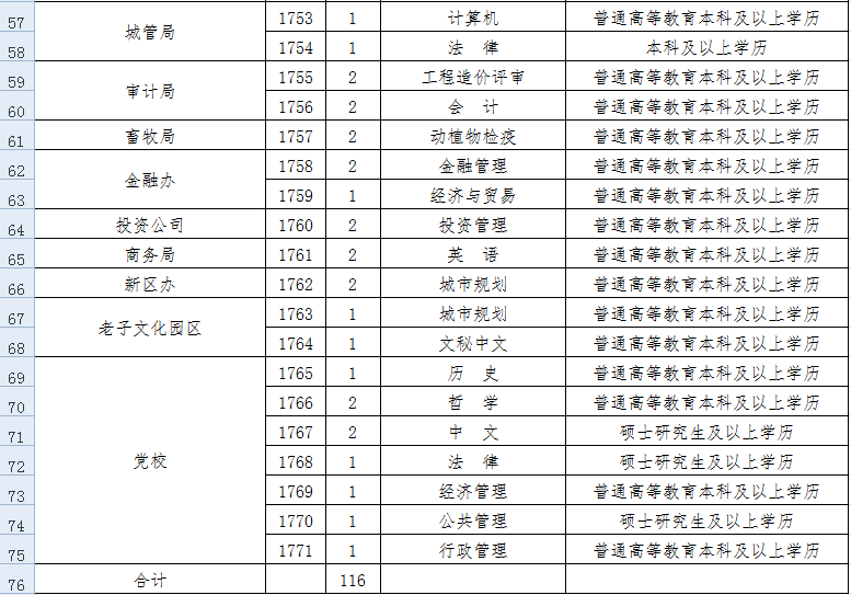 鹿邑县城人口_河南周口的城镇化率到底如何 说明了什么