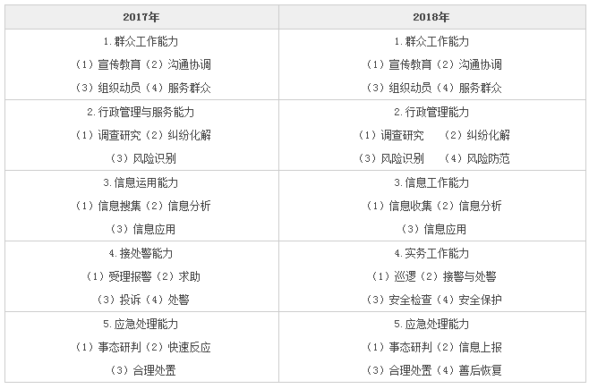 浙江公务员_2018浙江公务员收入