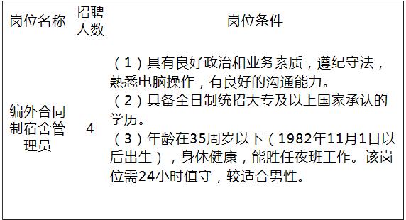 宿舍招聘_招聘 求职 招工,包吃住,宿舍有空调,无线网 招普工 1 包吃包住,18 48周岁 2 月薪4200 4800元 3 空调宿舍,有无线网, ...