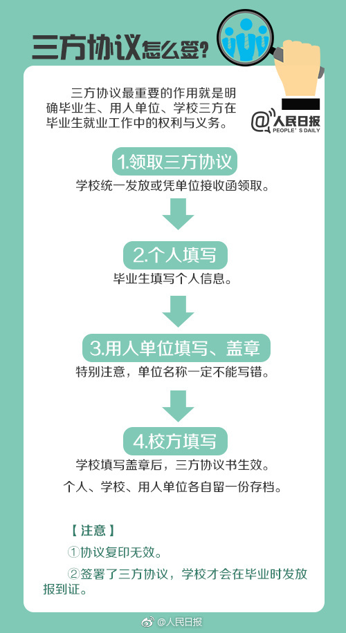 2019应届生考公务员或找工作必看12个关键词