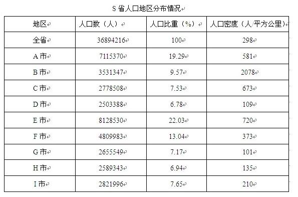 第六次人口普查_2019人口普查资料