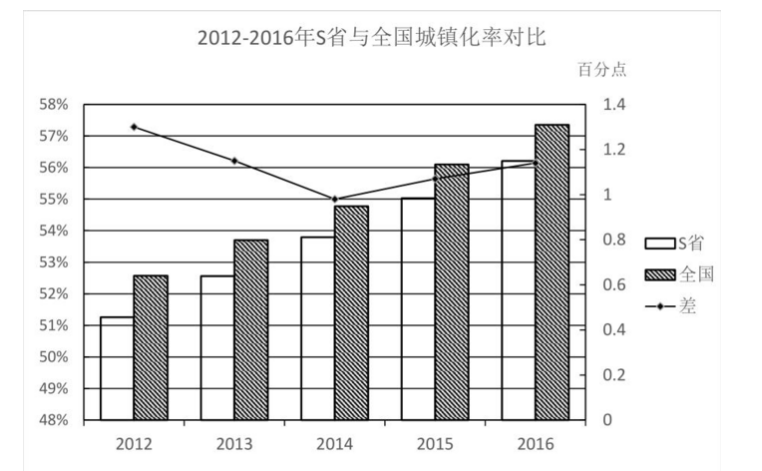 中国城镇人口_2012年四川城镇人口