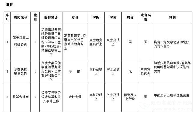 人口学校记录_美国人口记录证明(3)