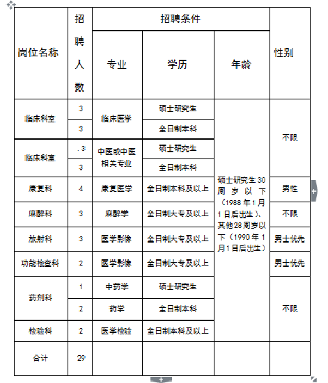 安徽人口查询_2019国考报名人数查询 湖北过审近2万人,最热职位575 1 宣城中公教