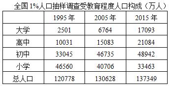 中国人口老龄化_中国教育程度的人口数