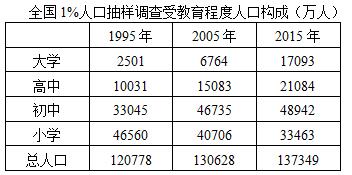 人口老龄化_人口教育程度