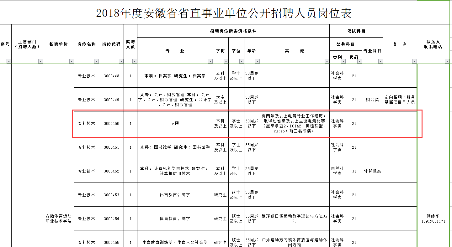 电竞人才抢手 安徽省直事业单位等你来战