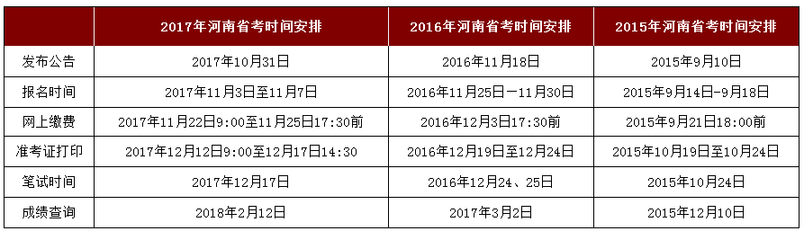 2018年河南公务员考试报名时间参考