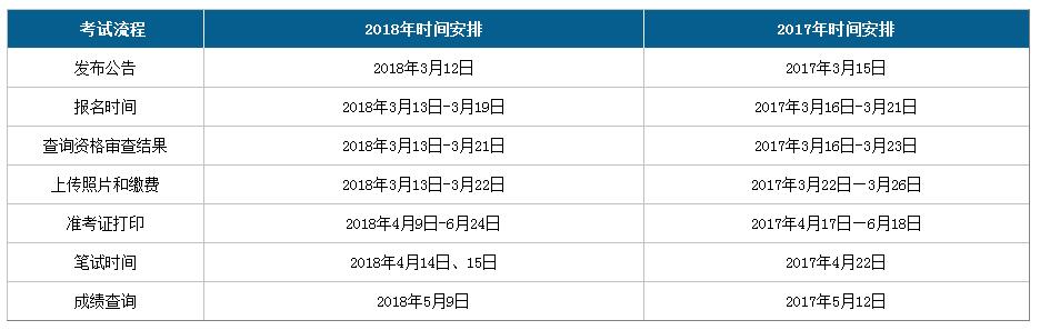 2019年广西公务员考试时间