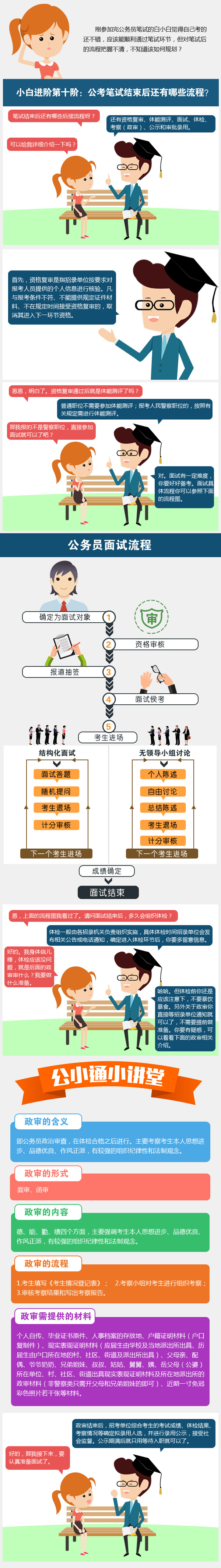 公考通课堂：公务员考试笔试结束后还有哪些流程