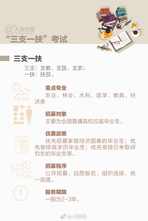 九图带你全面了解公务员、选调生、村官等公职考试 九图带你全面了解公务员、选调生、村官等公职考试