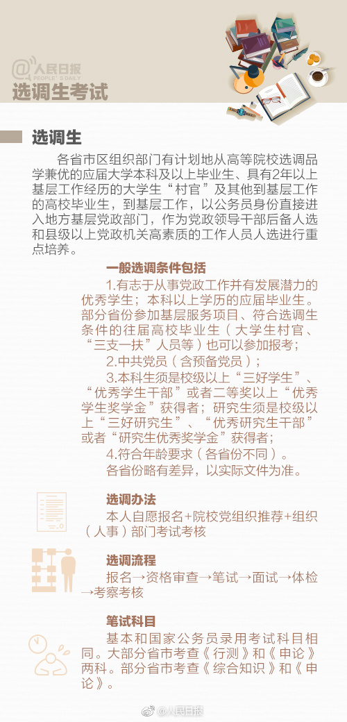 九图带你全面了解公务员、选调生、村官等公职考试 九图带你全面了解公务员、选调生、村官等公职考试