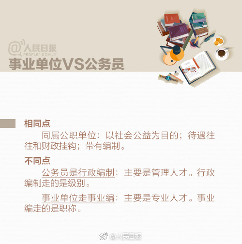 九图带你全面了解公务员、选调生、村官等公职考试 九图带你全面了解公务员、选调生、村官等公职考试