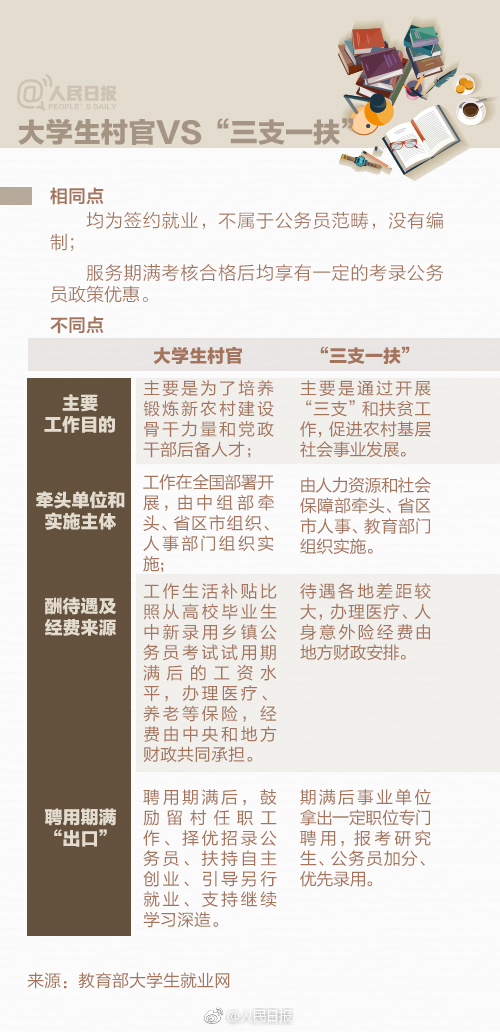九图带你全面了解公务员、选调生、村官等公职考试 九图带你全面了解公务员、选调生、村官等公职考试