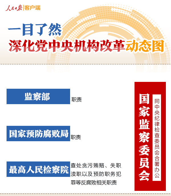 2019年国家公务员考试入门:深化党中央机构改革动态图