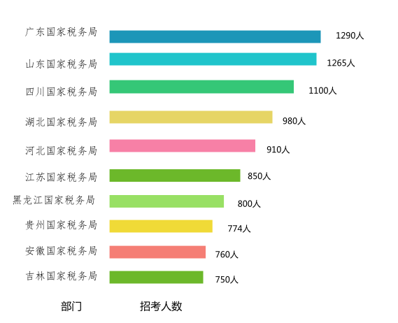 2019年国家公务员考试公考新手扫盲[数据篇]