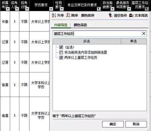 国考各职位难度分析 如何选报容易考上的职位