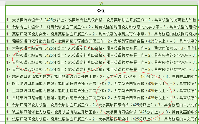 2019年国考报åéœ€è¦æœ‰è‹±è¯å››å…级è¯ä¹¦å—