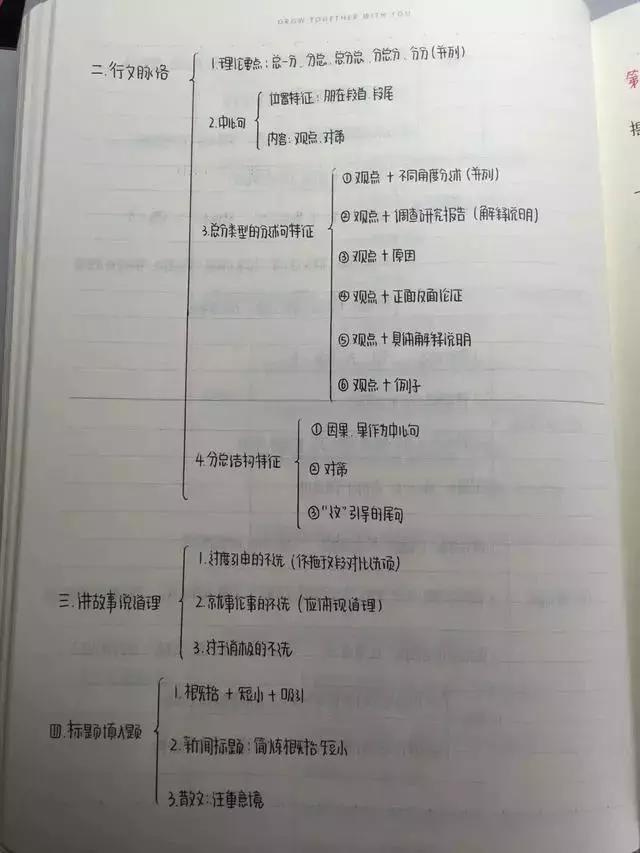 行测80分学霸笔记曝光 大神教你如何上岸 行测80分学霸笔记曝光 大神教你如何上岸