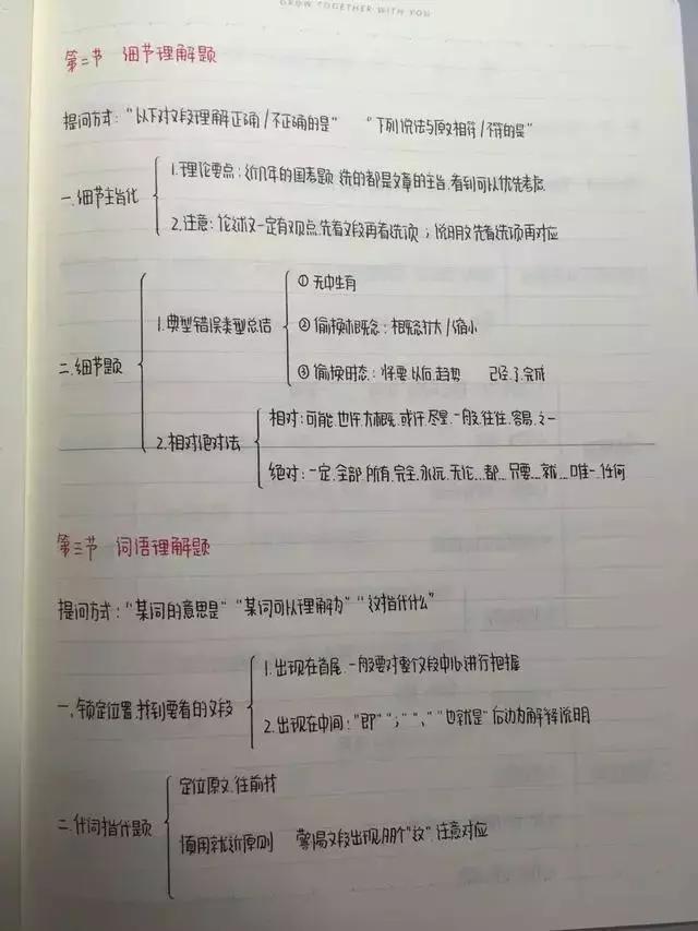 行测80分学霸笔记曝光 大神教你如何上岸 行测80分学霸笔记曝光 大神教你如何上岸