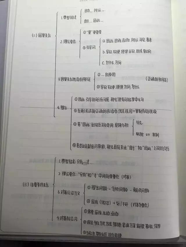 行测80分学霸笔记曝光 大神教你如何上岸 行测80分学霸笔记曝光 大神教你如何上岸
