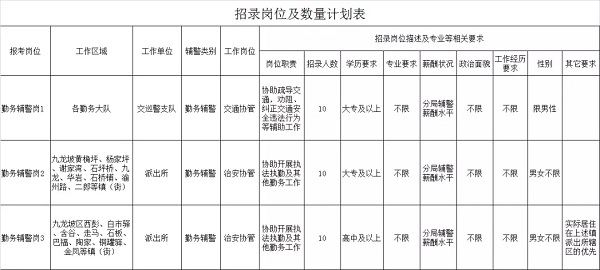 重庆市人口查找_重庆市人口分布图(3)