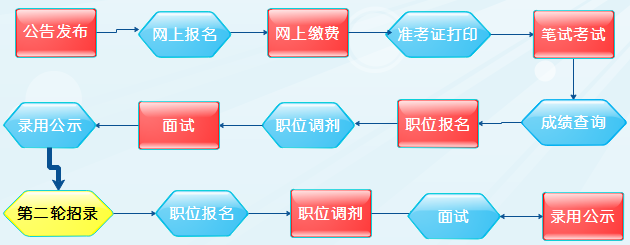 2020年上海公务员考试公告职位表发布时间