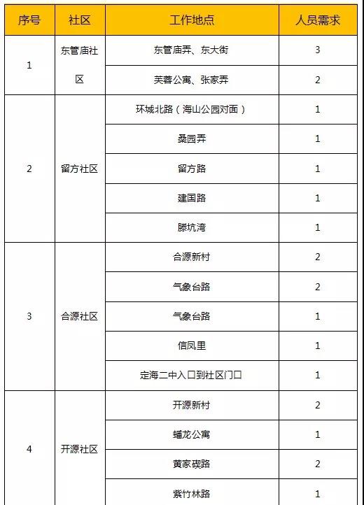 舟山18岁以上人口_卖猪肉跳街舞的18岁追梦少年努力生活的\
