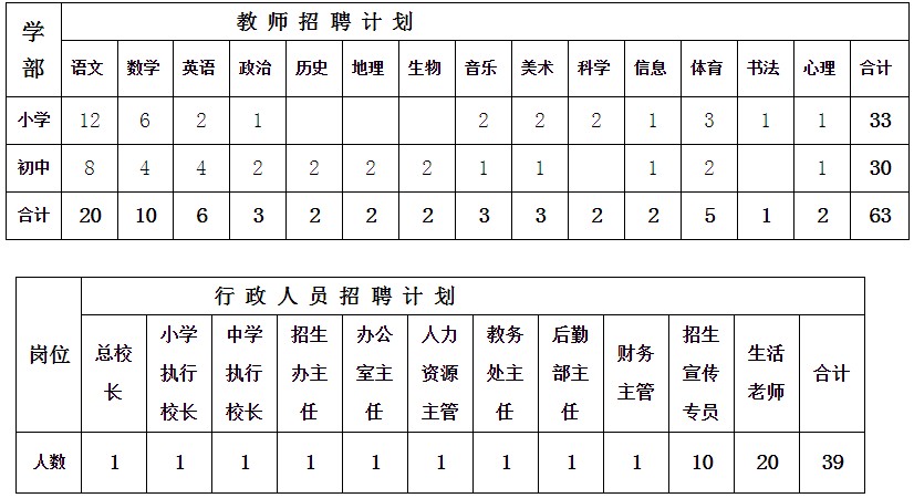 开封 2018 常住人口_开封市2018年社会保险扶贫主要政策清单(2)