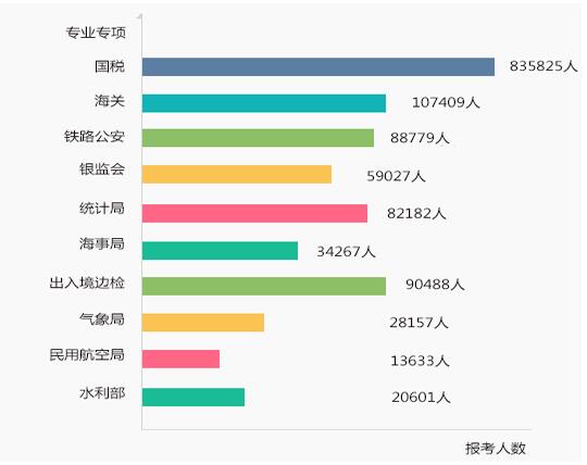 2019国考公告即将发布 历年大数据带你看国考