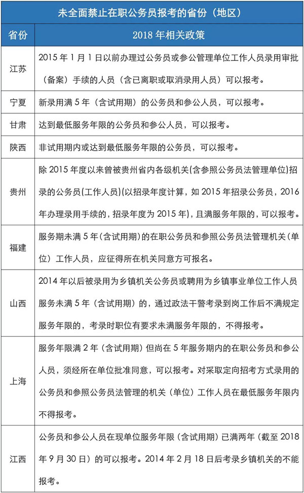 在职公务员未被全面禁止参加公务员考试