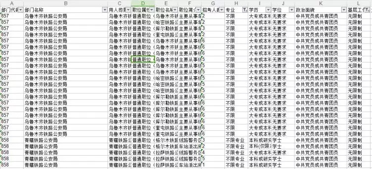 盘点分析国家公务员考试中有哪些三不限职位